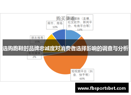 选购跑鞋时品牌忠诚度对消费者选择影响的调查与分析