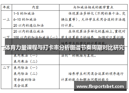 体育力量课程与打卡率分析图谱节奏周期对比研究