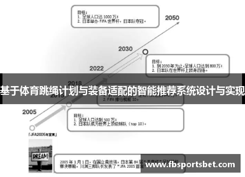 基于体育跳绳计划与装备适配的智能推荐系统设计与实现